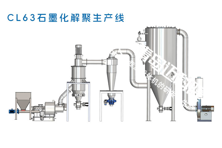 CL63石墨化解聚生产线